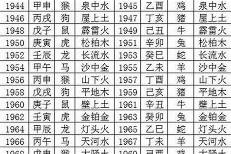 1970 狗 五行|1970年属狗是什么命 70年出生的狗五行属什么